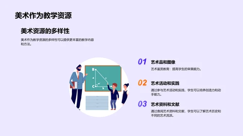 美术教育在教学中的运用PPT模板