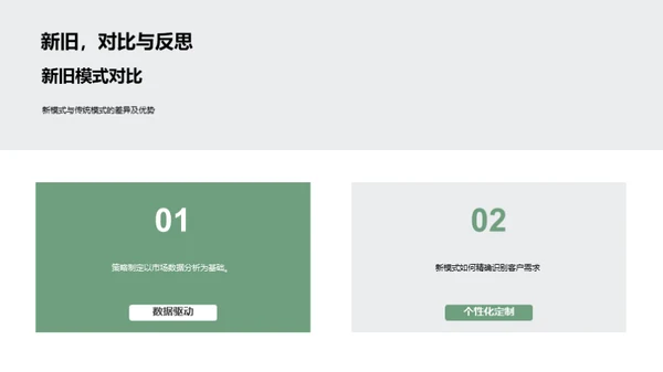 房产营销新策略