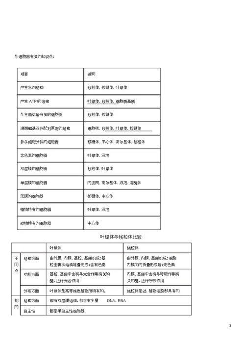 高中生物必修一第三章细胞的基本结构