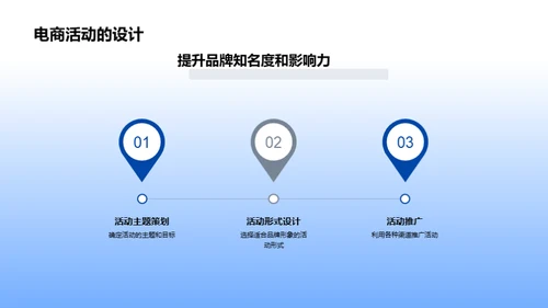 电商活动与品牌塑造
