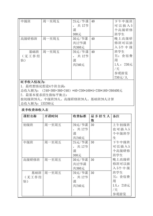 培训班筹划方案