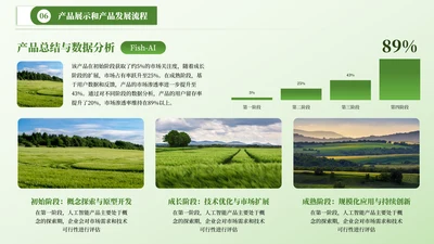绿色乡村风景图片排版图文页