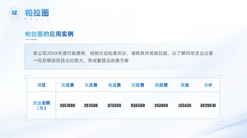 浅色科技渐变风QC七大手法qc