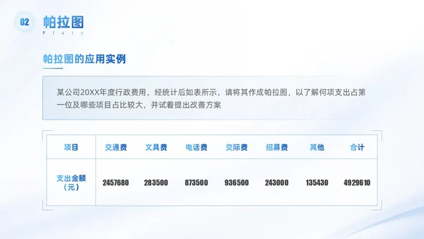 浅色科技渐变风QC七大手法qc