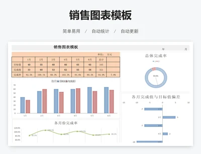 销售图表模板