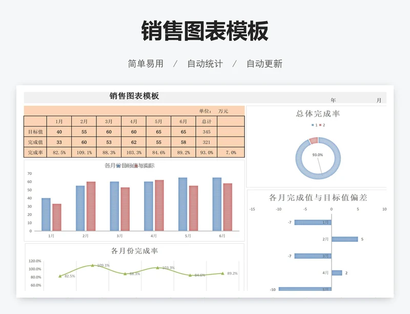 销售图表模板