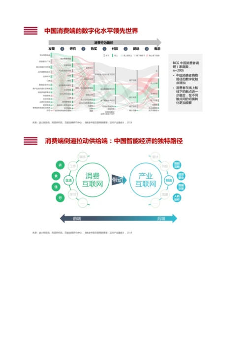 从连接到赋能智能+助力中国经济高质量发展.docx