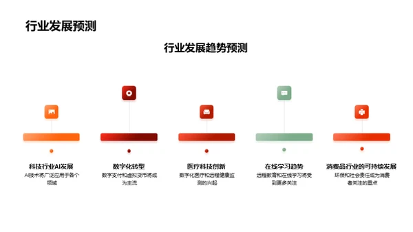 行业洞察与职业规划