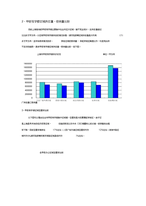 上海市商业大厦营销策划方案