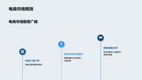 银行电商战略解析