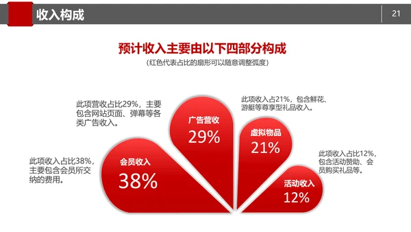 商务简约商业项目计划书PPT模板