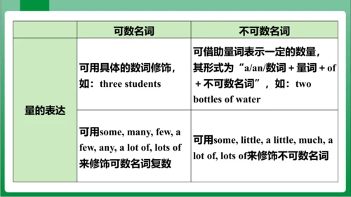 Unit6 SectionA Grammar Focus~3c 课件【人教七上Unit 6 Do y