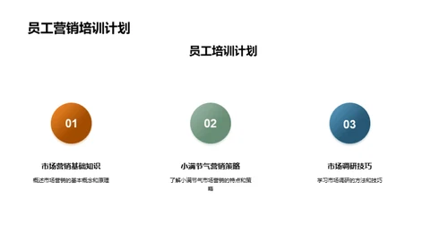 小满节气营销攻略