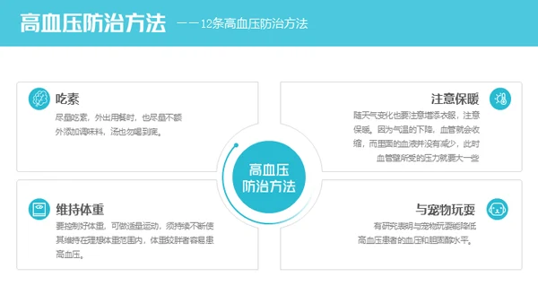 高血压健康知识讲座通用PPT模板