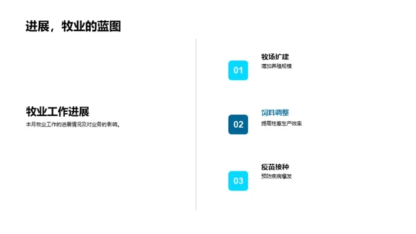 农林牧渔月度盘点