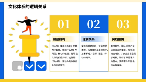 黄蓝色插画风企业文化宣导PPT模板1