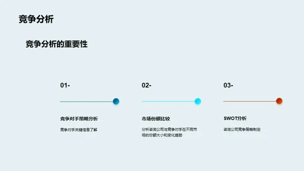 咨询行业数据分析