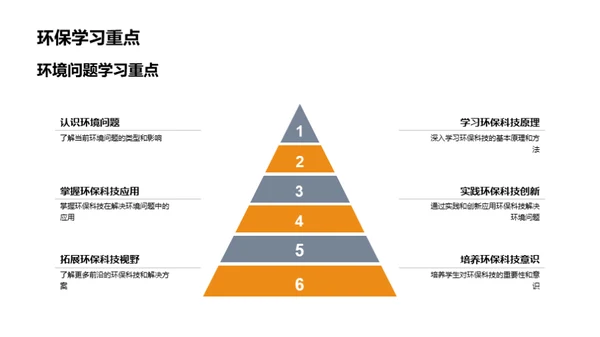 学子探索环保科技