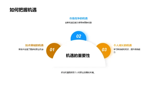 掌握工业4.0的脉搏