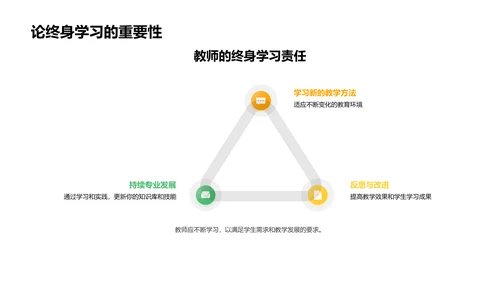 创新型教学策略研究