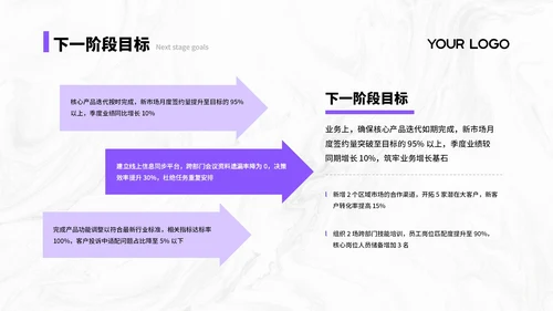 紫色简约商务风汇报总结PPT通用模板
