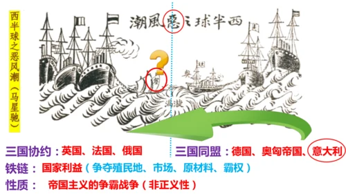 第8课 第一次世界大战 课件 统编版九年级历史下册