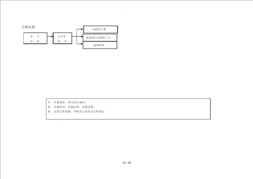 学校常规管理工作处理流程图