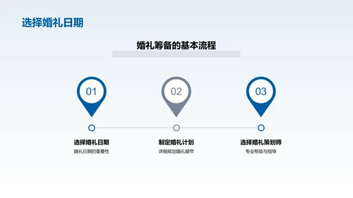 婚礼筹备指南