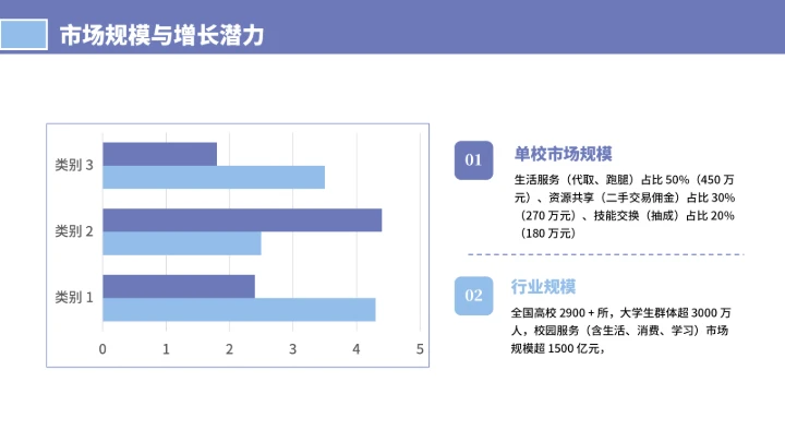 大学生互联网+创新创业计划书（含真实内容）