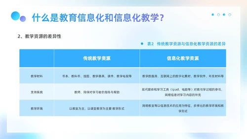 蓝色弥散科技风商务企业信息化与信息化教学工作汇报PPT模板