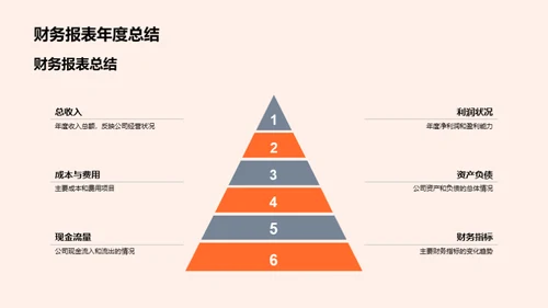 财务视角下的企业策略