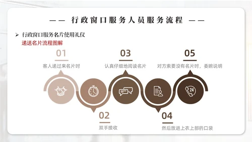 实拍商务风行政窗口服务礼仪ppt窗口服务礼仪培训
