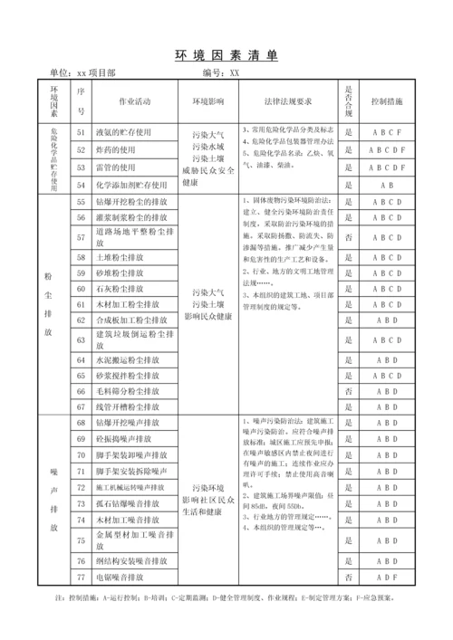 环境因素清单.docx