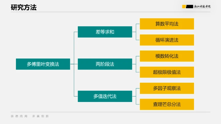 浙江科技学院专属课题学术汇报毕业答辩通用PPT模板