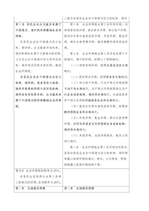 《企业所得税法》与《企业所得税法实施条例(草案)》对.docx