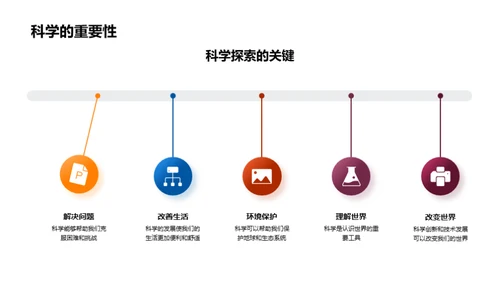 揭秘科学魔法