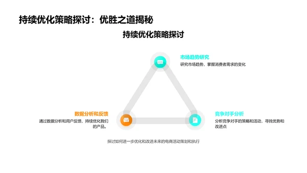 电商活动分析报告PPT模板