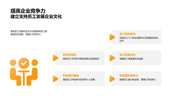 制药行业职业引航