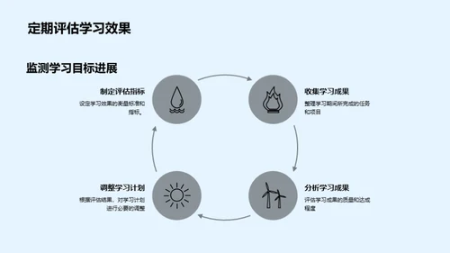 工业机械行业技能提升