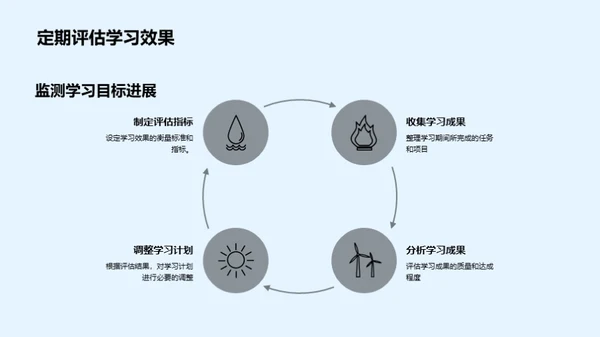 工业机械行业技能提升