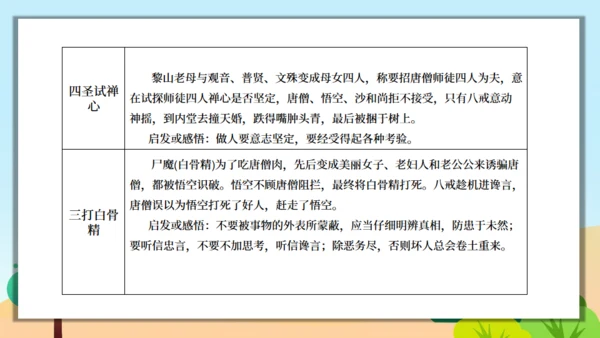 《西游记》精读和跳读通用PPT模板