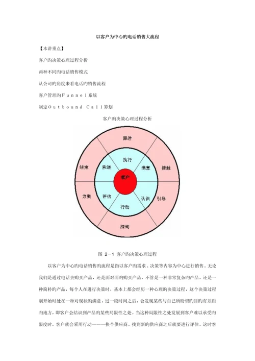 电话销售标准流程与综合技巧运用概述.docx