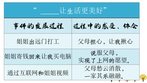 【六上课件】习作三：_____让生活更美好