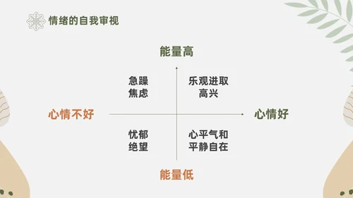 绿色花卉文艺心理学课件PPT情绪管理