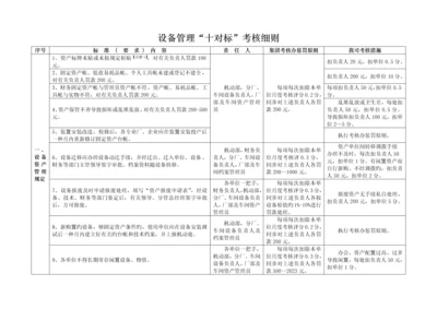 设备管理十对标考核细则·新.docx