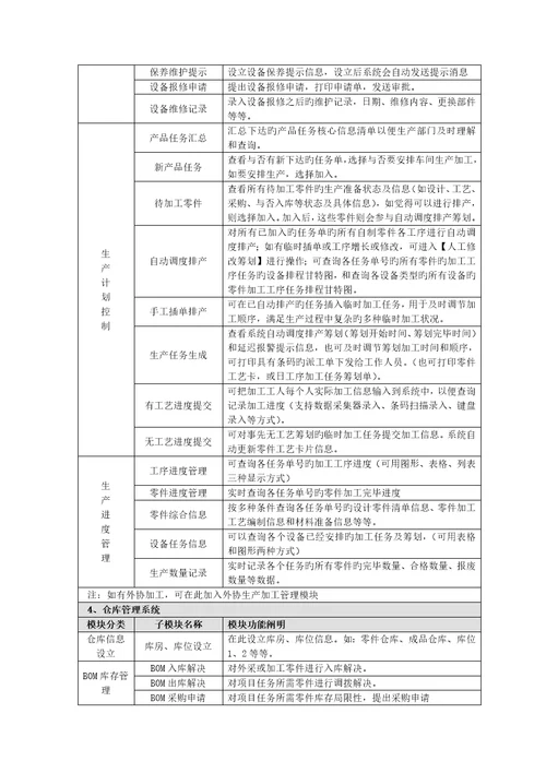 生产制造企业基础管理系统功能模块分析