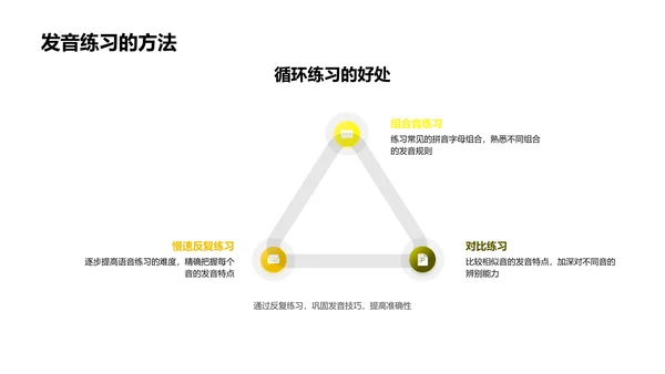 拼音学习指导PPT模板