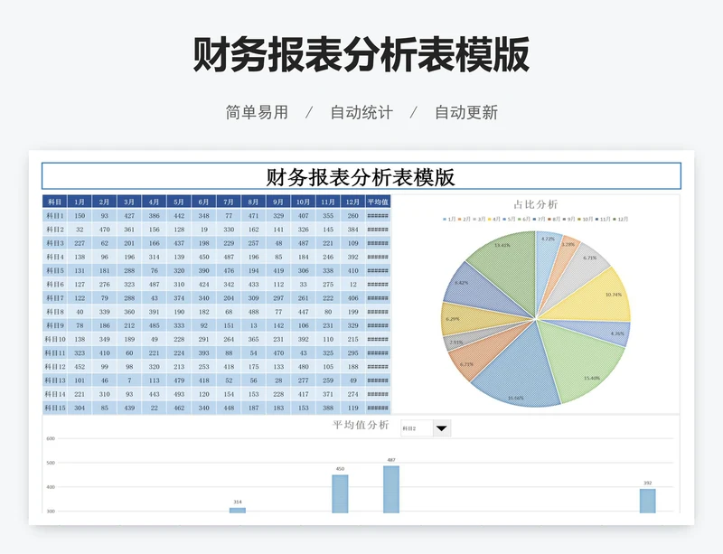 财务报表分析表模版
