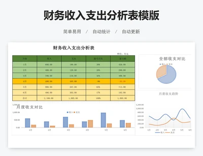 财务收入支出分析表模版