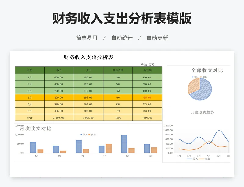 财务收入支出分析表模版